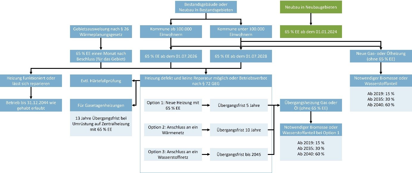 Tabellarische Darstellung